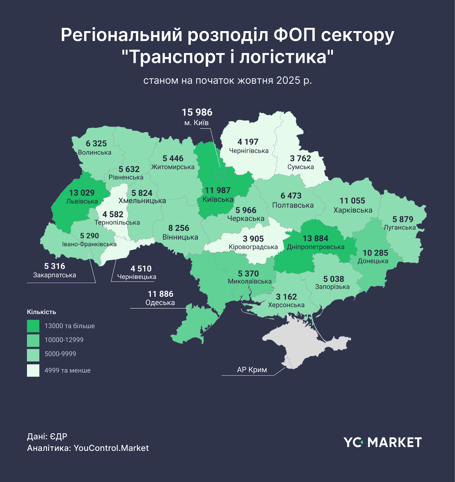 Регіональний розподіл ФОП