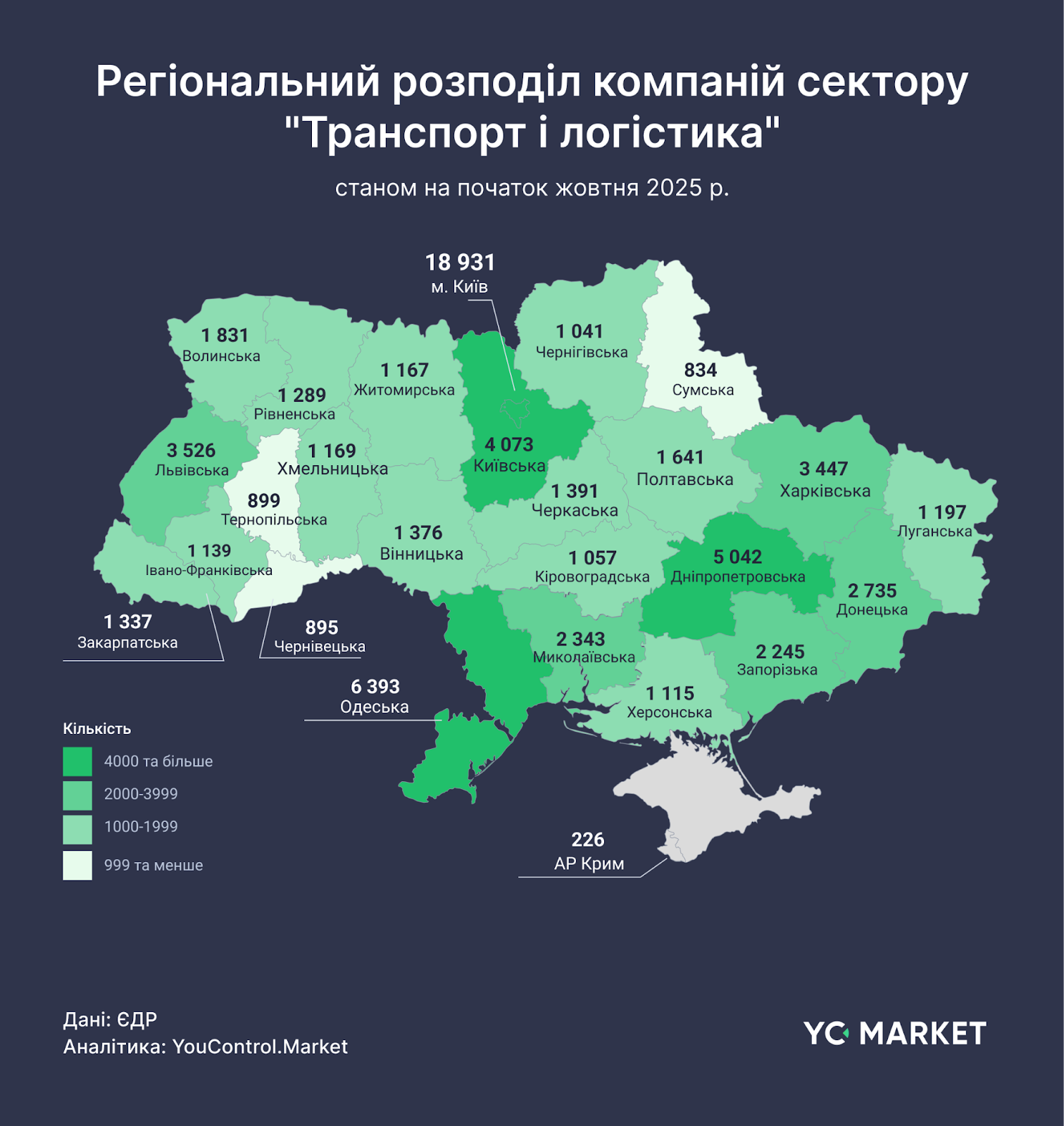 Регіональний розподіл компаній