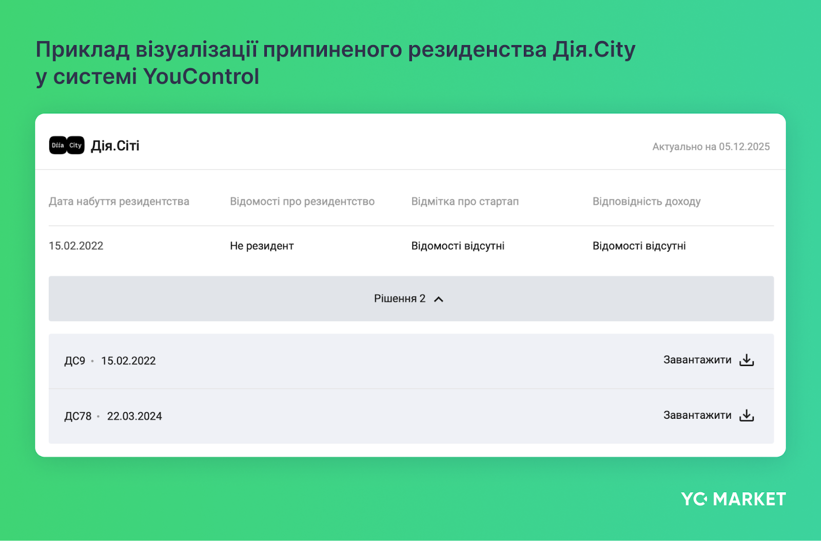 Припинене резиденство