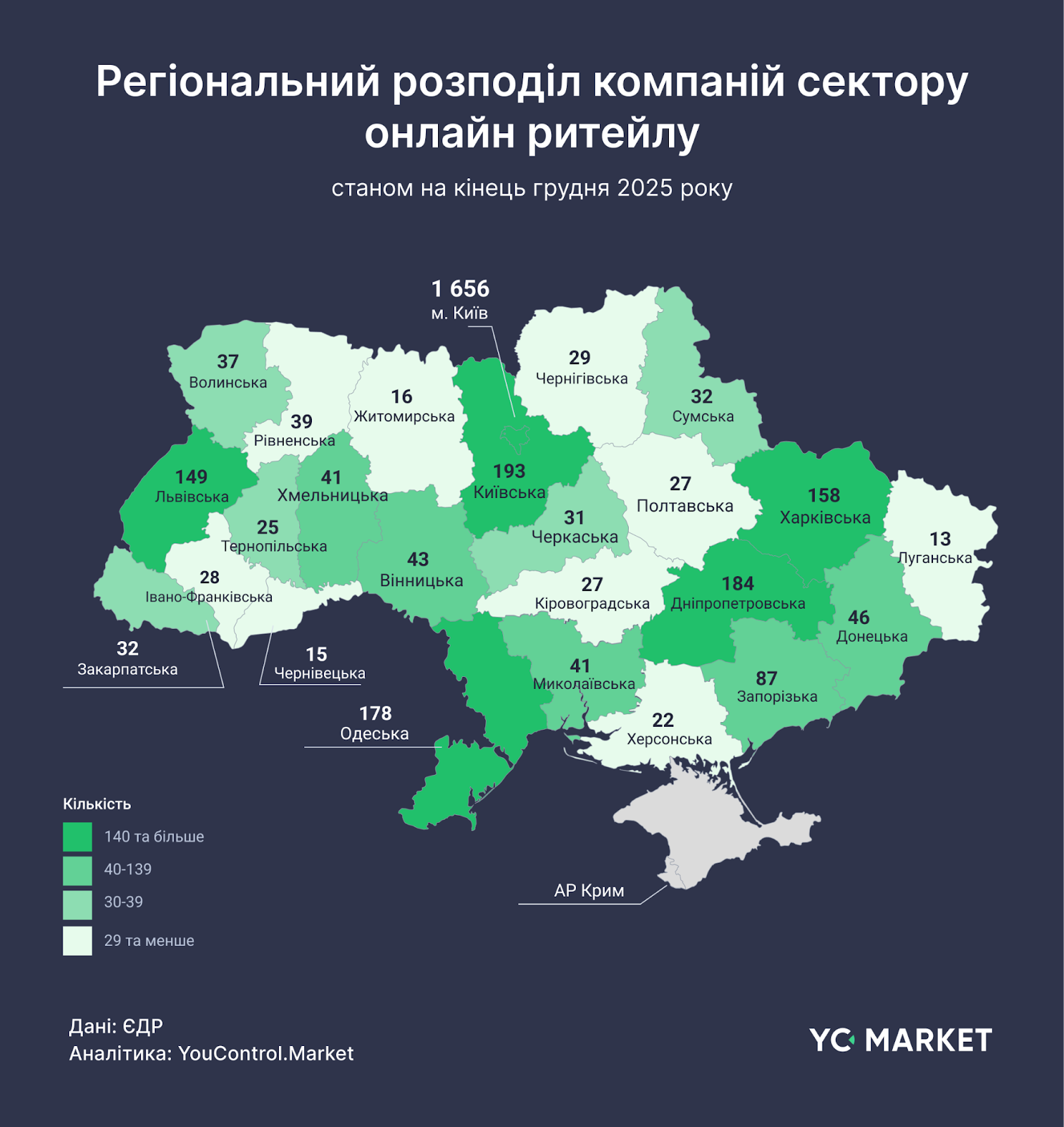 Регіональний розподіл компаній