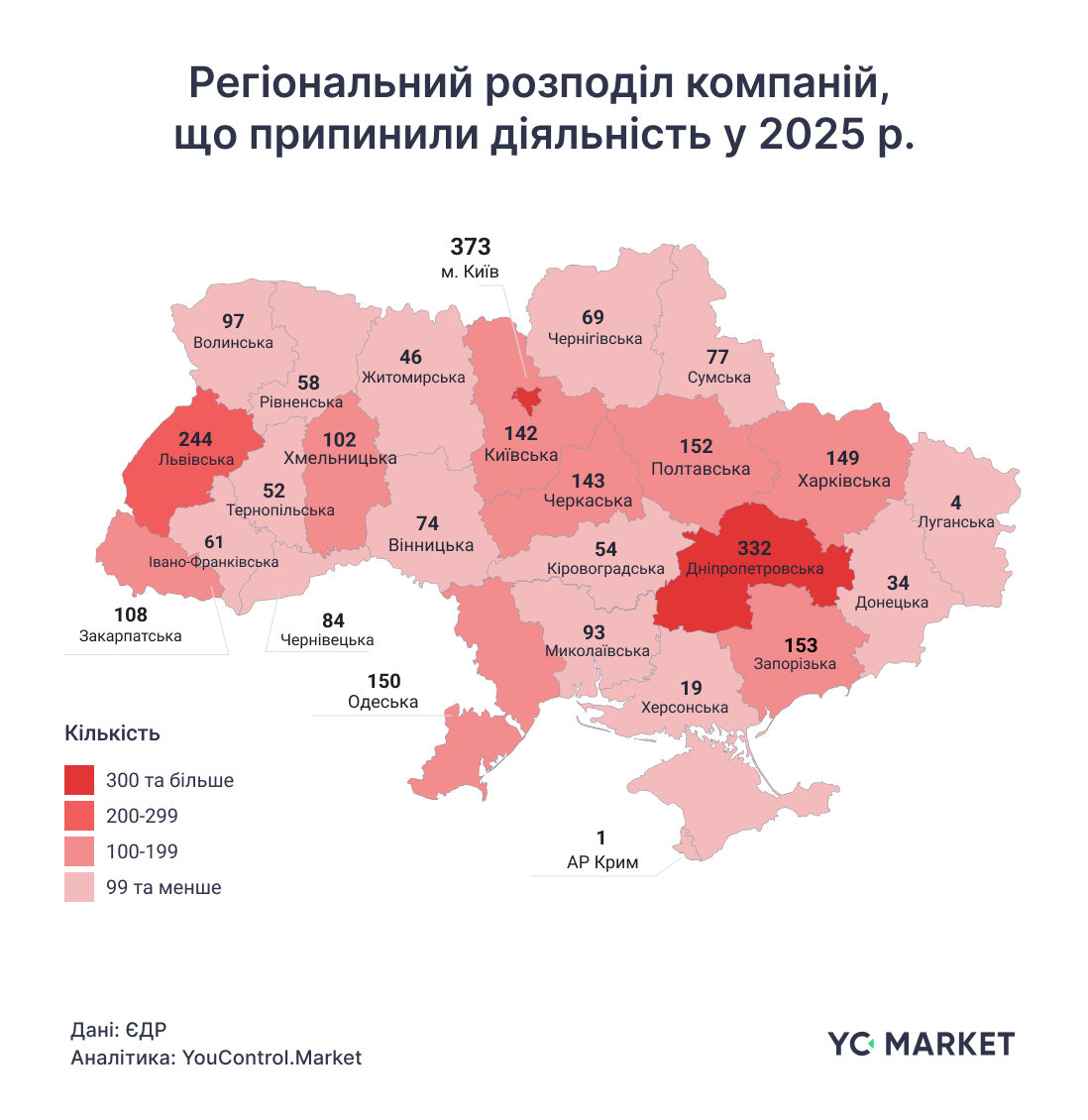 Регіональний розподіл компаній, що закрились