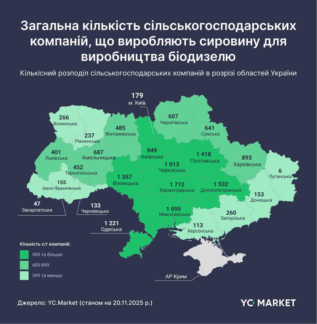 Загальна кількість компаній