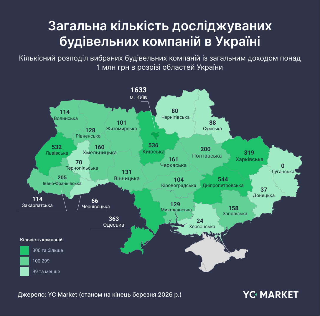 Загальна кількість компаній