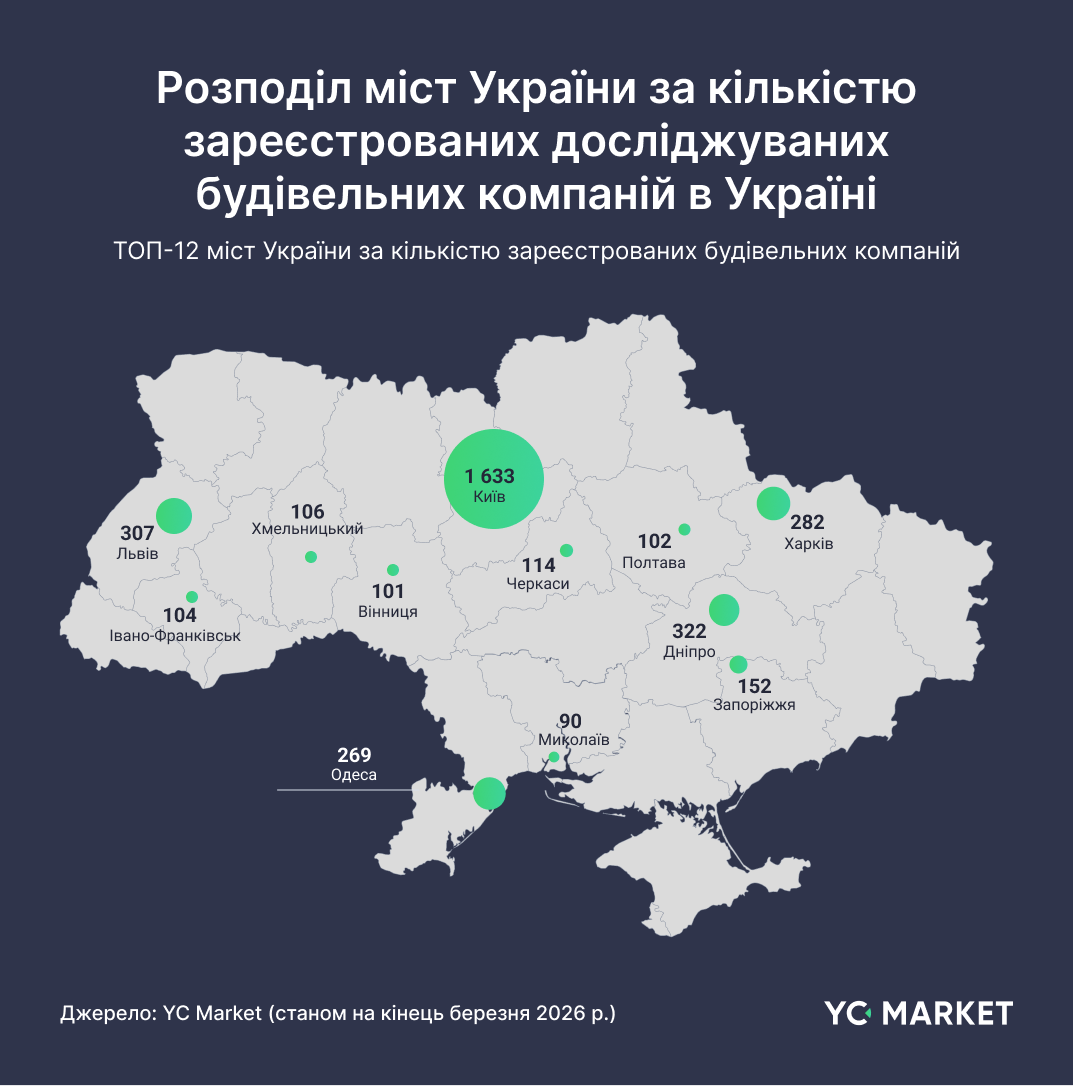 Розподіл міст за кількістю компаній