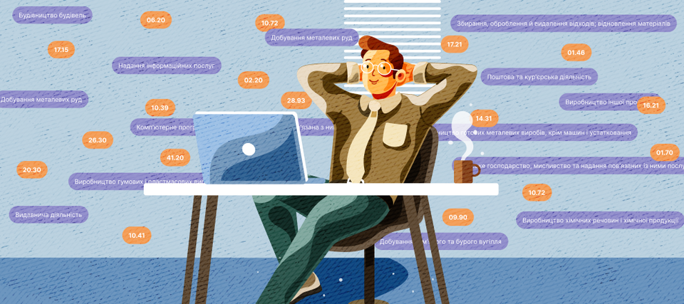 Каталоги від YC.Market - повний огляд бізнес-ландшафту України