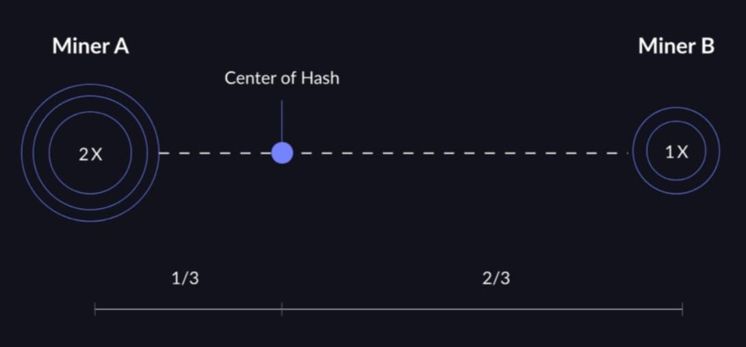 Center of Hash: A TFTC Podcast