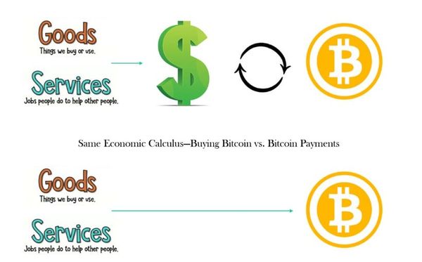 The Logic of Spending Bitcoin