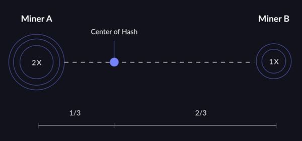 Center of Hash: A TFTC Podcast