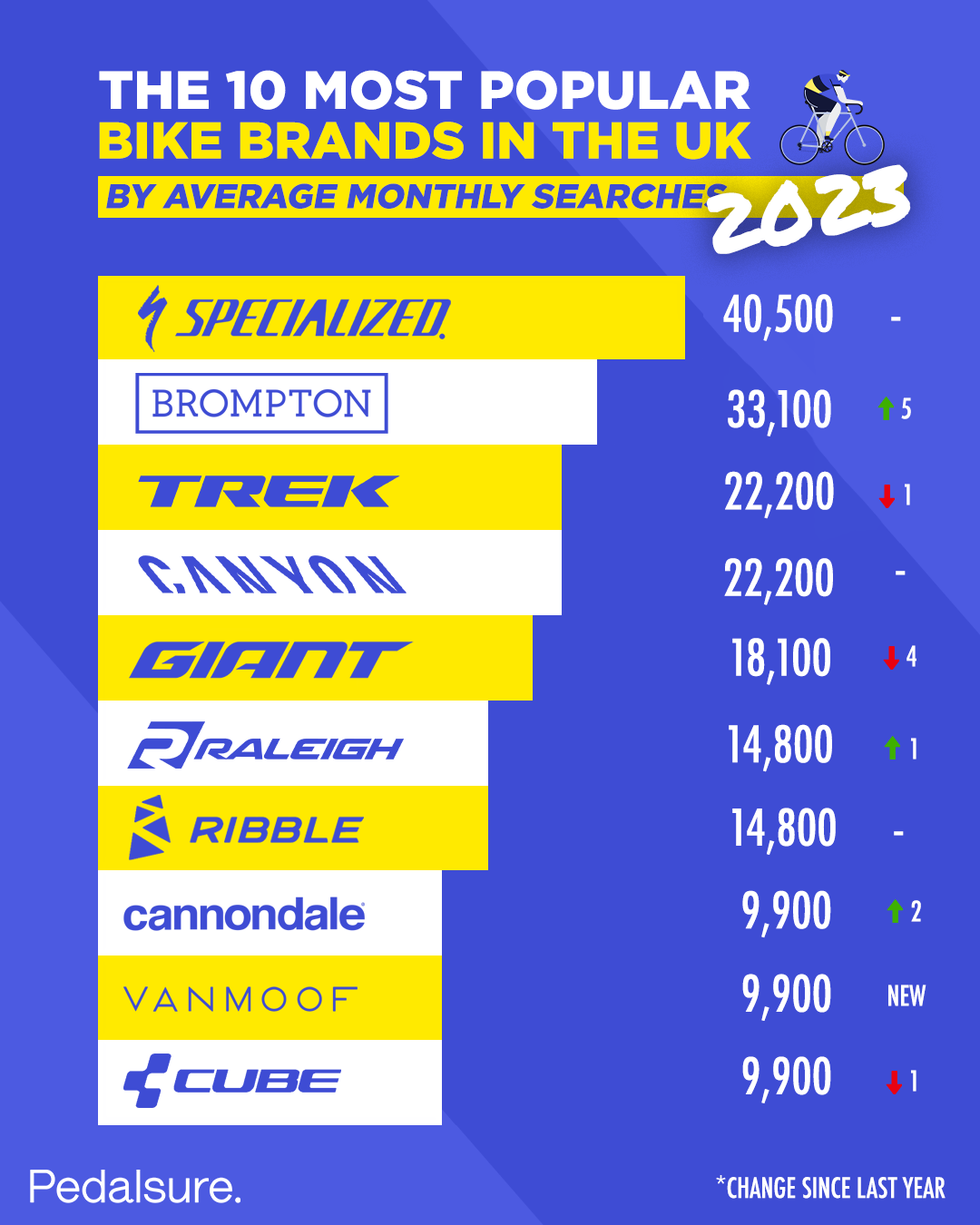 Best bike brands UK