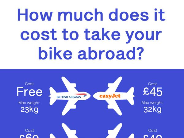 How Much Does It Cost To Take Your Bike Abroad?