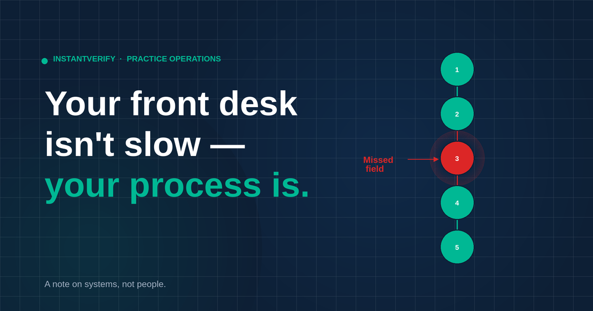 Your Front Desk Isn't Slow — Your Process Is