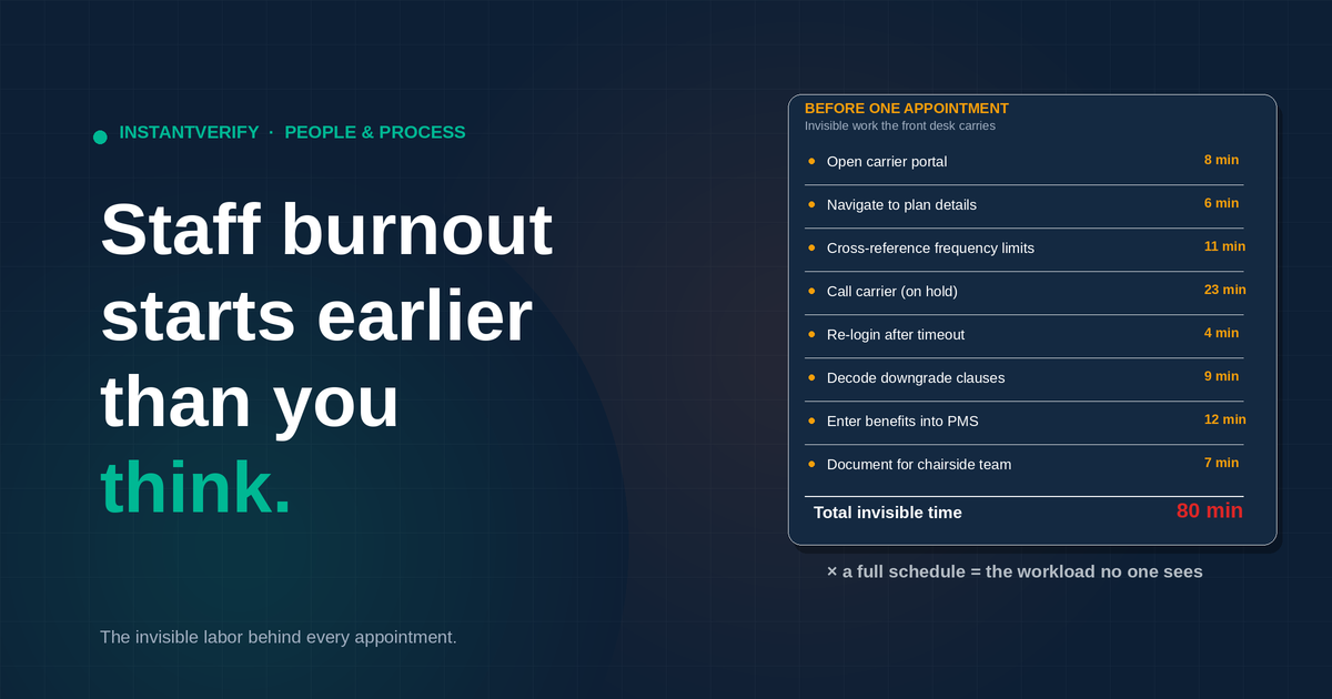 Staff Burnout Starts Earlier Than You Think