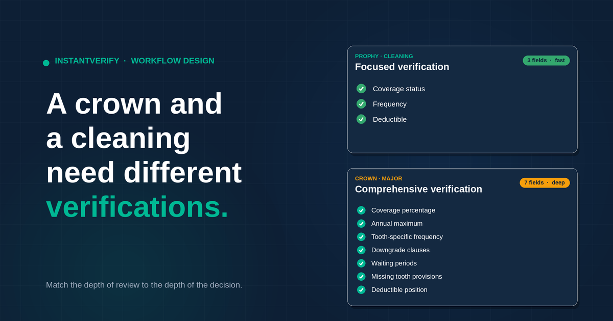 Why a Crown Appointment and a Cleaning Need Different Verifications
