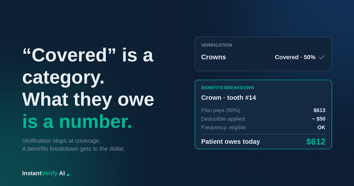 Verification Tells You What's Covered. Benefits Breakdown Tells You What It Costs.