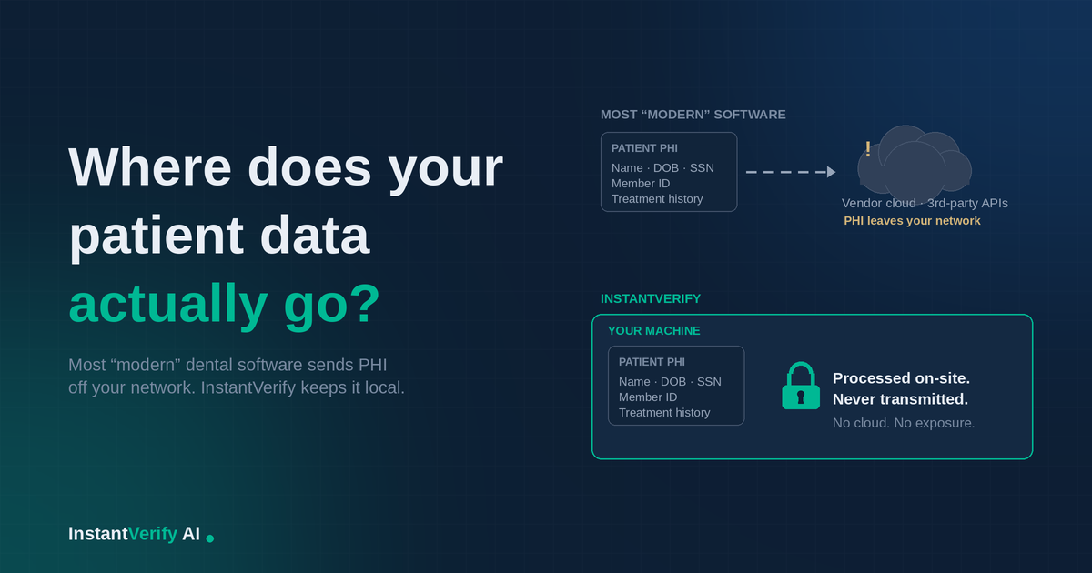 The Quiet HIPAA Risk in Most "Modern" Dental Software