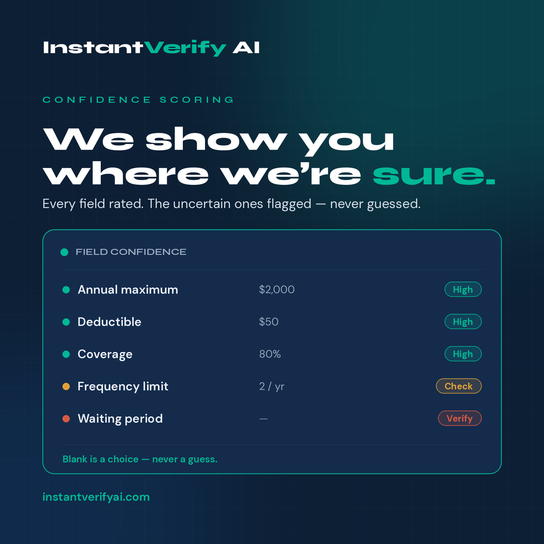 Why "100% Accurate" Verification Is the Wrong Promise