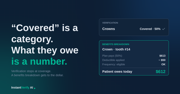 Verification Tells You What's Covered. Benefits Breakdown Tells You What It Costs.