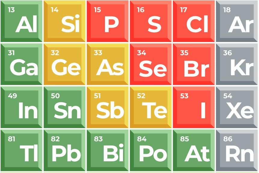 the position of bromine on the periodic table, a member of the halogen family