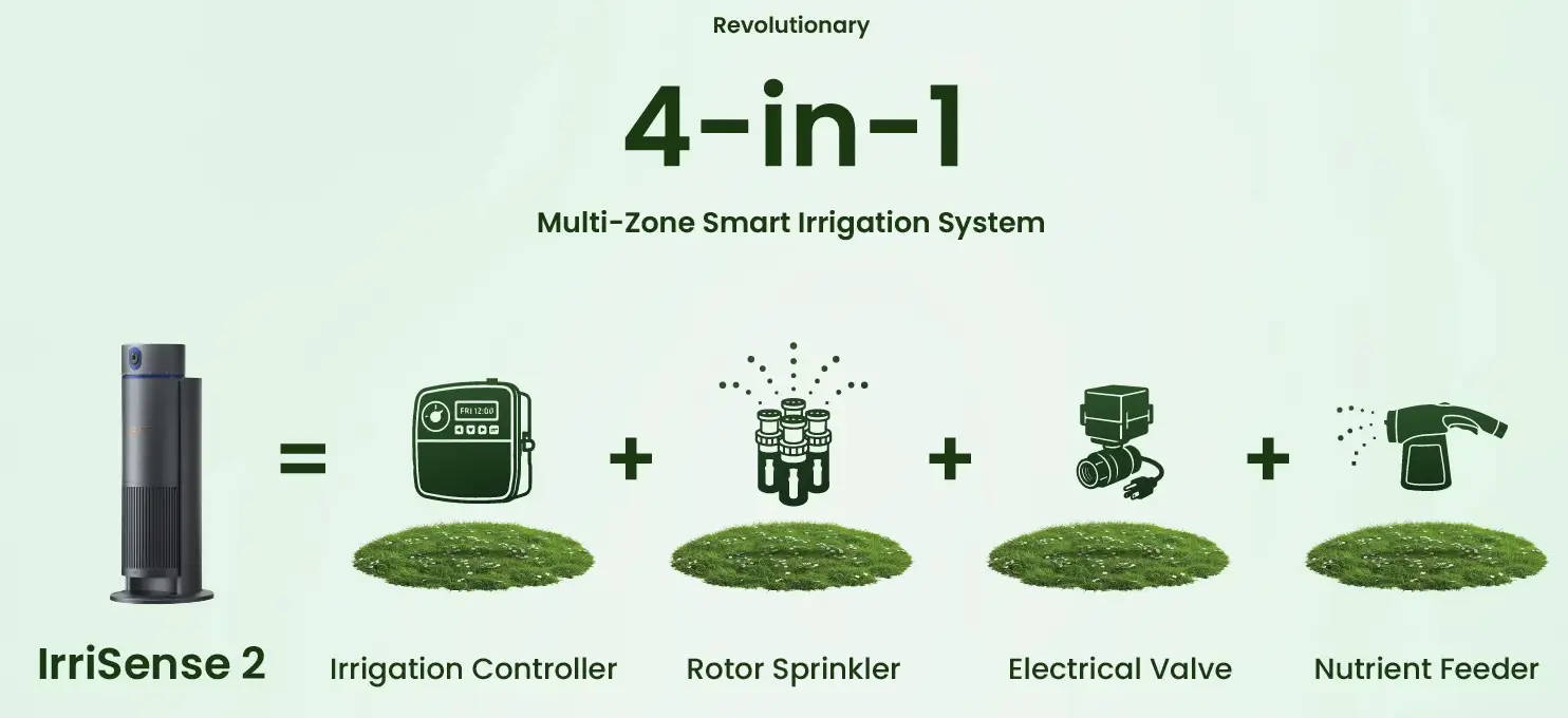 Aiper IrriSense 2: A 4-in-1 smart irrigation system combining controller, rotor sprinkler, electrical valve, and nutrient feeder into one unit.
