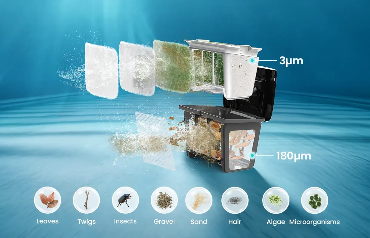 Robotic pool cleaner's multi-layer filtration system capturing debris from large leaves to 3μm microorganisms for crystal clear water.