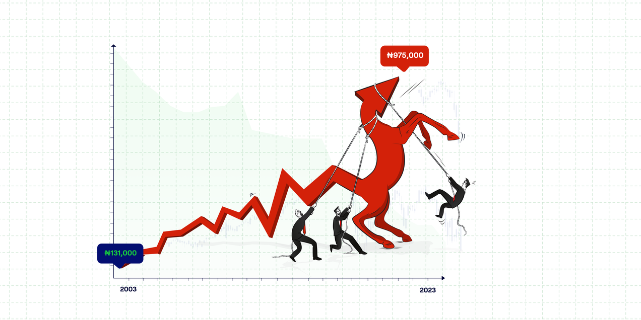 Naira Depreciation Against the Dollar