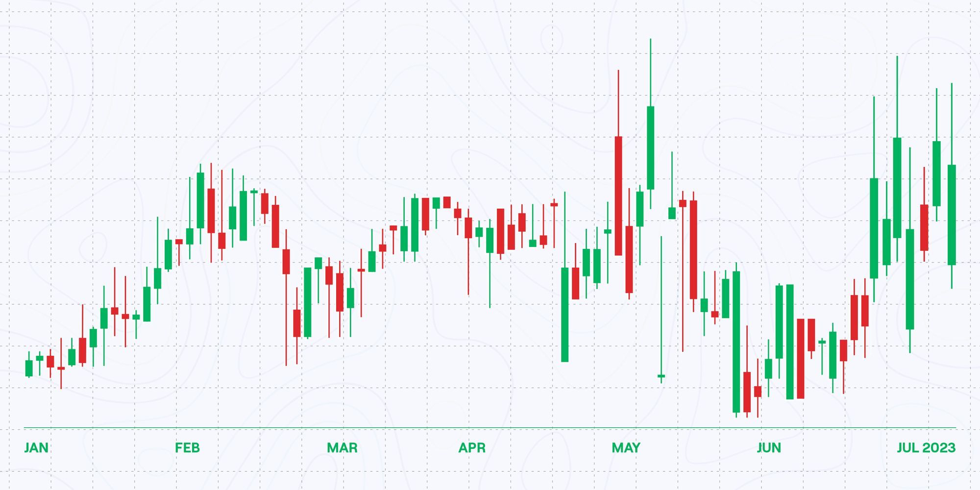 Is July the best month for crypto?
