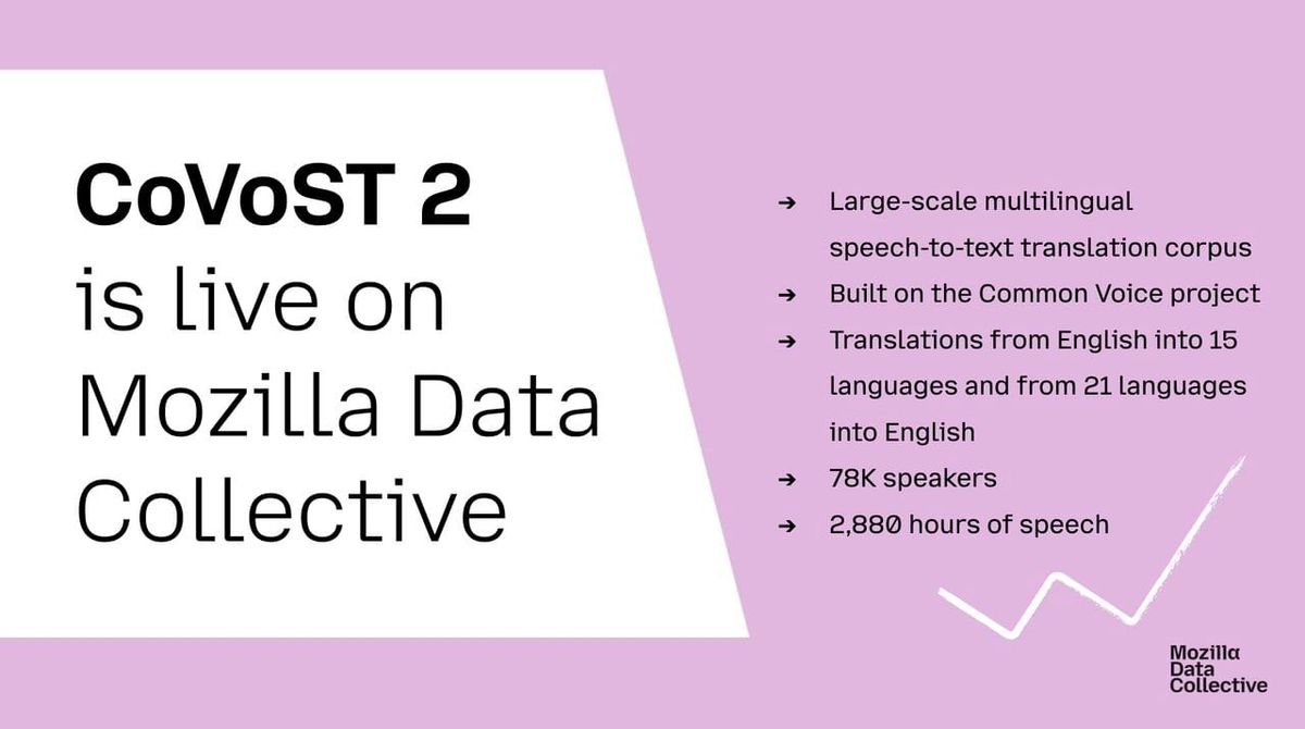 CoVoST 2 datasets now available through Mozilla Data Collective