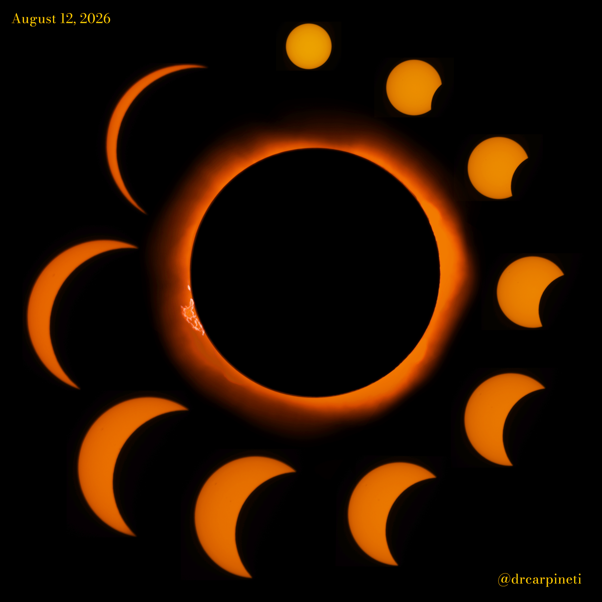 the partial phases of the eclipse are in a growing spiral and at the center the eclipses Sun