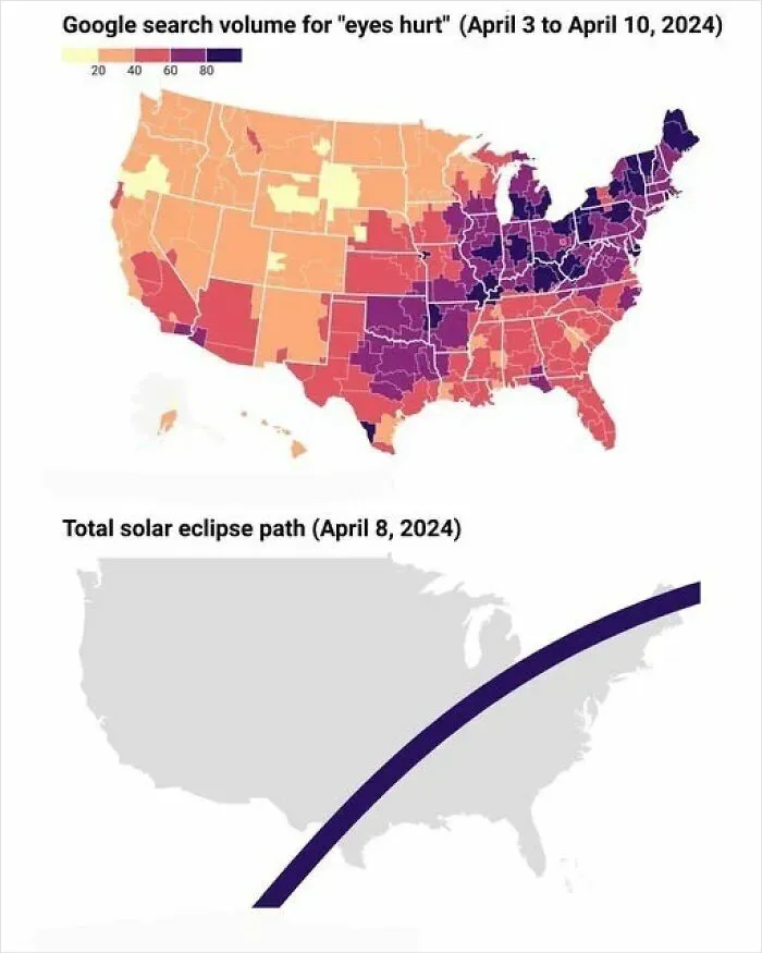 two maps of the US, one showing the volume of google searches for eyes hurt between april 3 to april 10 and the second one showing the path of totality. The two correlate pretty well