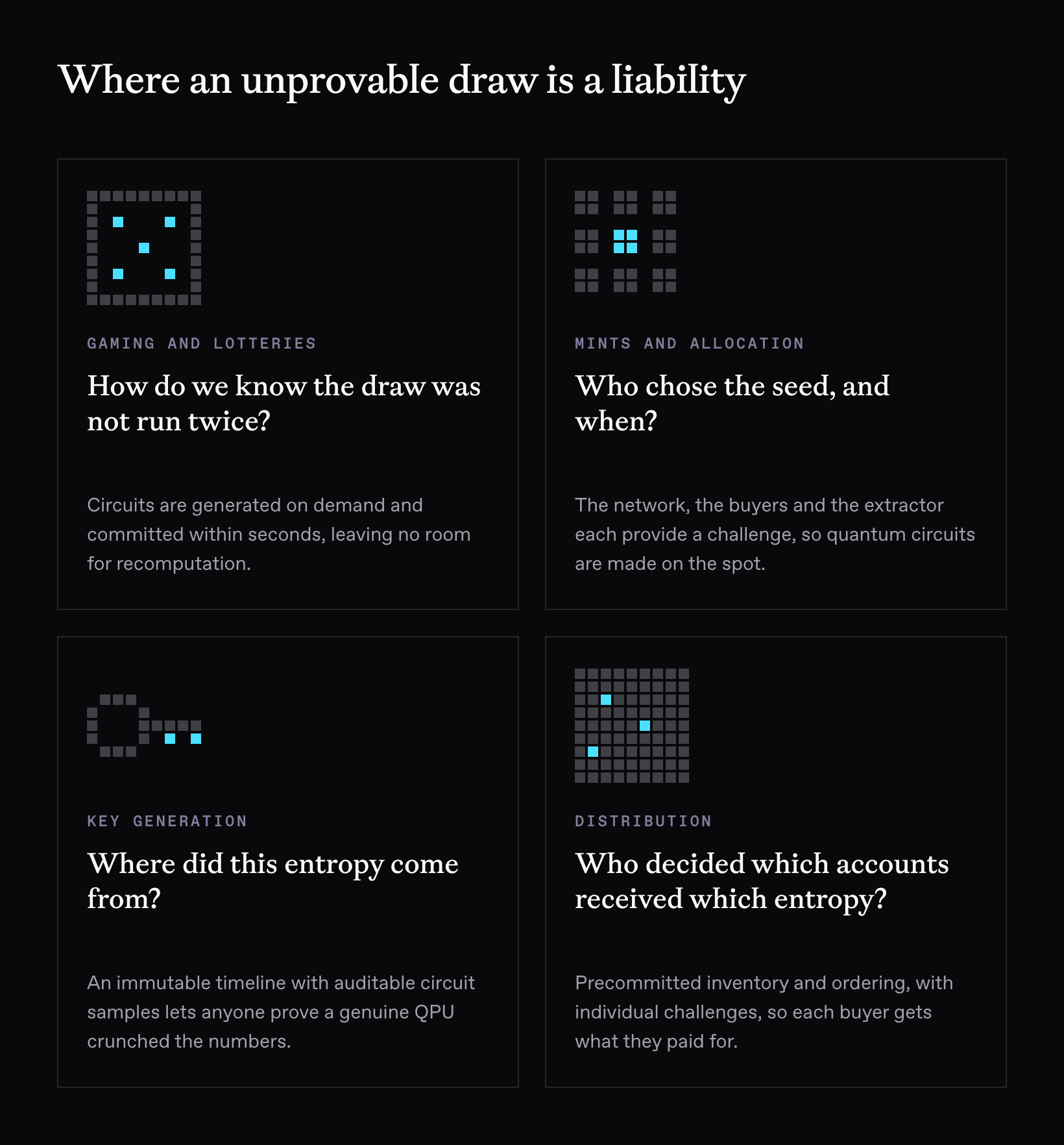 Where an unprovable draw is a liability. Four cards, each with a pixel glyph. Gaming and lotteries, a die: how do we know the draw was not run twice? Mints and allocation, nine blocks with one allocated: who chose the seed, and when? Key generation, a cut key: where did this entropy come from? Distribution, a field with three sampled cells: who decided which accounts received which entropy?