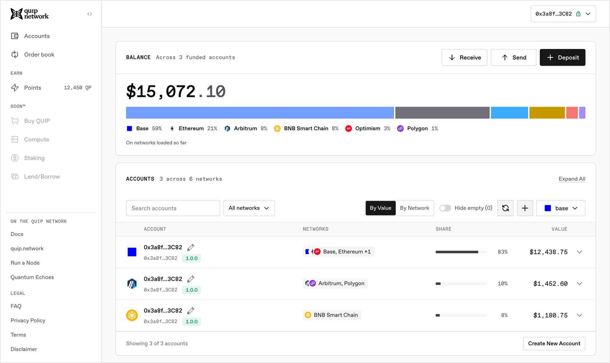 The unified app’s Accounts page, shown with sample accounts. A left sidebar lists Accounts, Order book and Points, with Buy QUIP, Compute, Staking and Lend/Borrow listed under Soon™. The main column shows a total balance split by network with Receive, Send and Deposit buttons, and below it a list of accounts with the networks, share and value of each.
