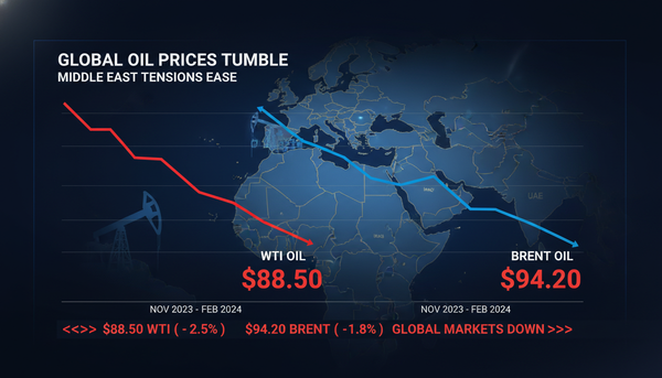 Oil Prices Today: Benchmarks Dive 5% on Peace Deal Rumors and UAE Exit