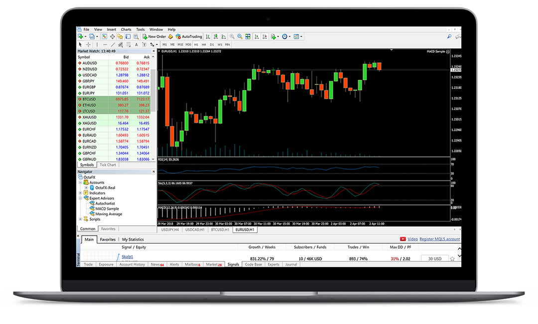 Benutzerorberfläche von MT-4 Trader.