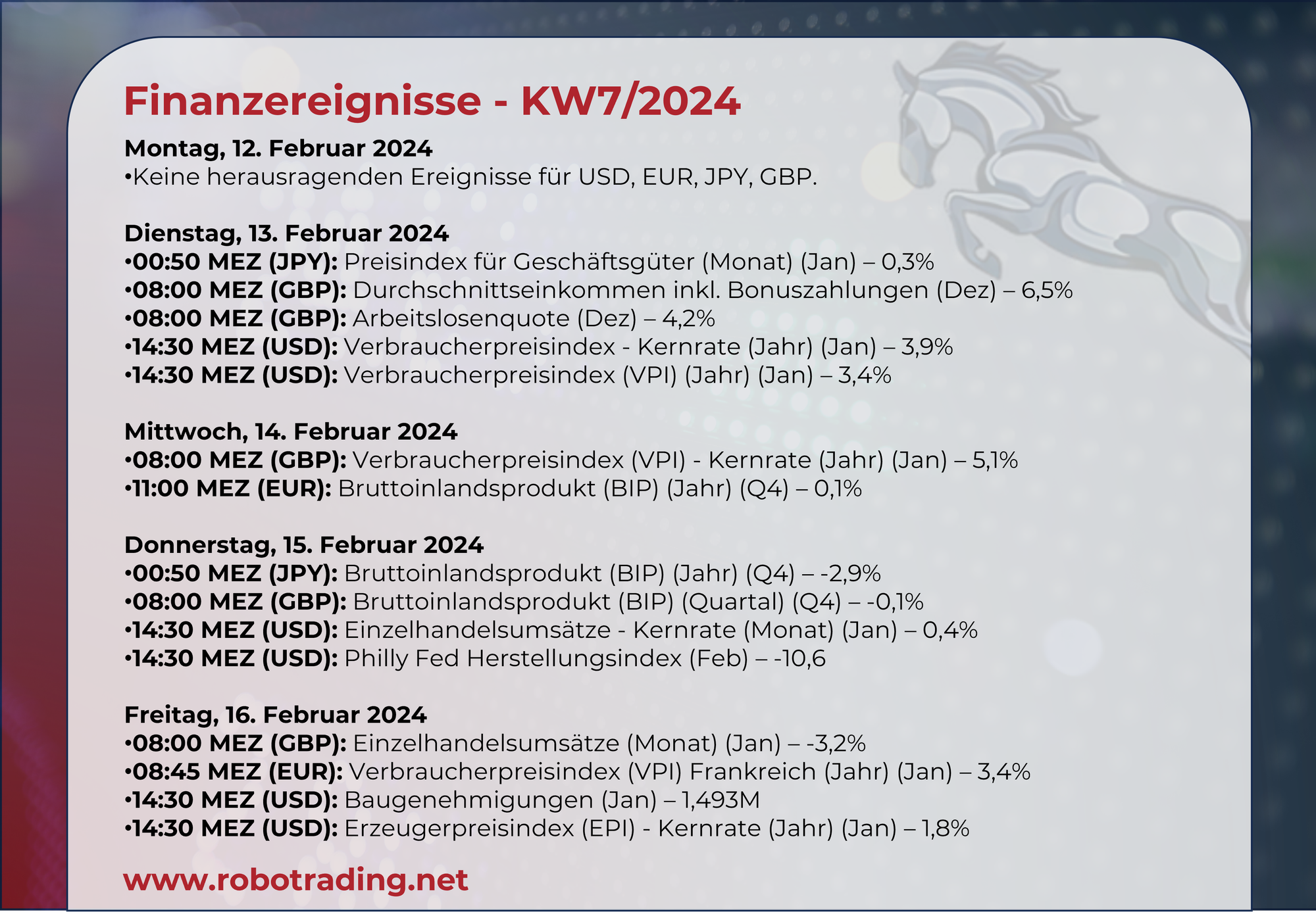 Finanzereignisse - KW7/24