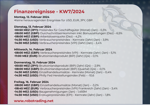 Finanzereignisse - KW7/24