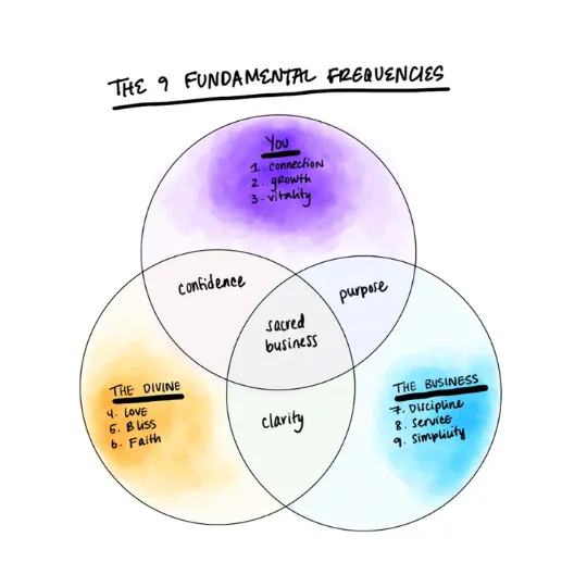 Sacred Business Flow