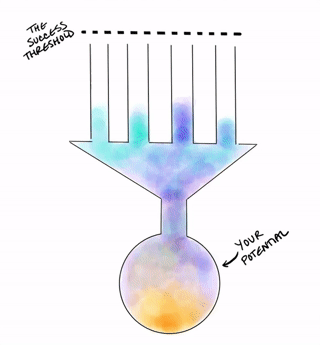 Part III: Everything Is Connected