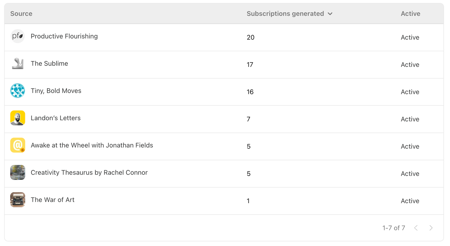 Recommend on Substack