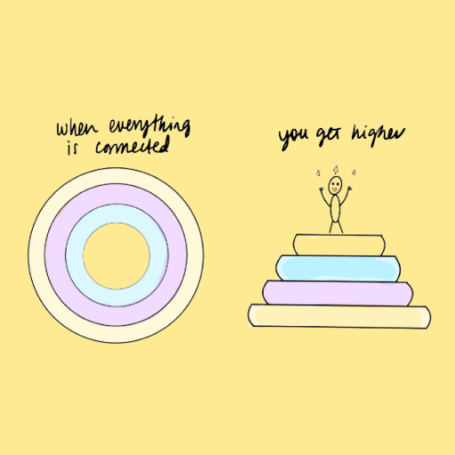 The Sacred Business Network