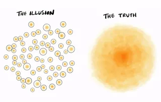 Part VI: The Sacred Business Solution