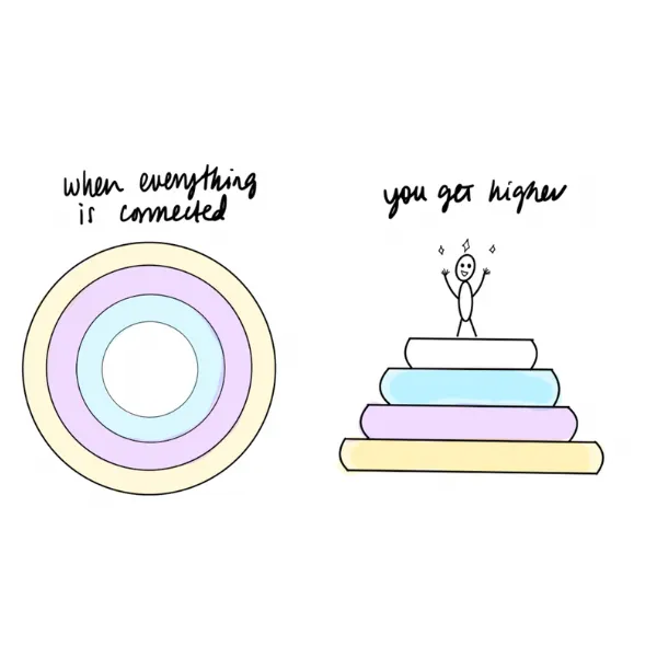 Be The Flow Newsletter: Now on Substack!